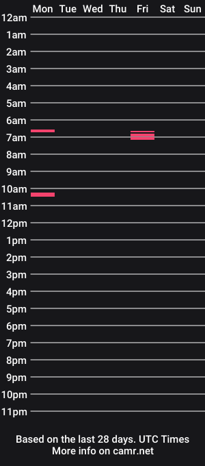 cam show schedule of slavedaddy09