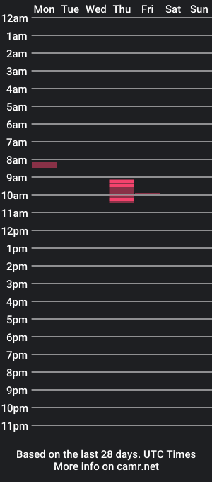 cam show schedule of slaveforgodess