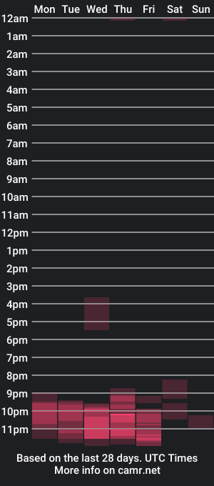 cam show schedule of slavefuck