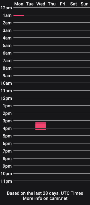 cam show schedule of slavejim518