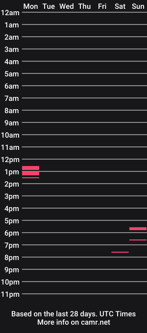 cam show schedule of slaveleedz