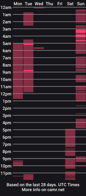 cam show schedule of slavic_b