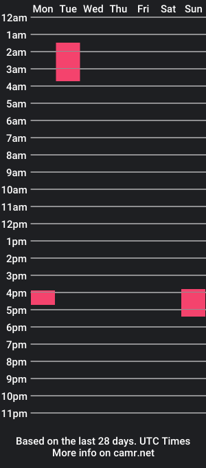 cam show schedule of slayer_necro