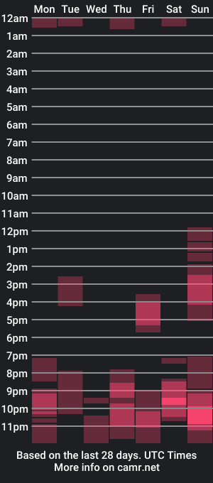 cam show schedule of slaytei