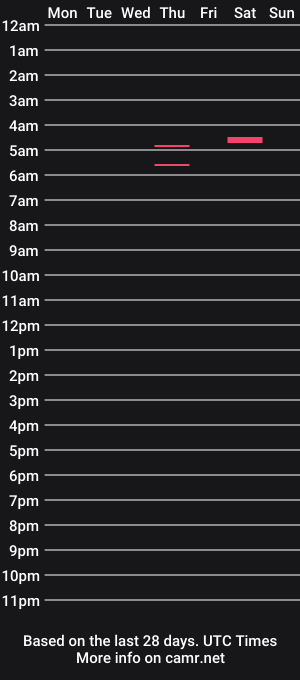 cam show schedule of slazi9292