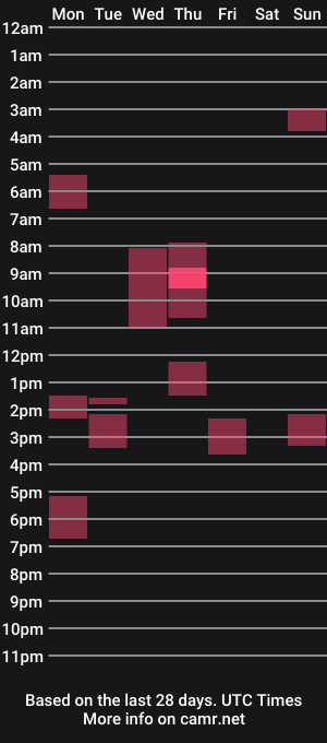 cam show schedule of sledadora