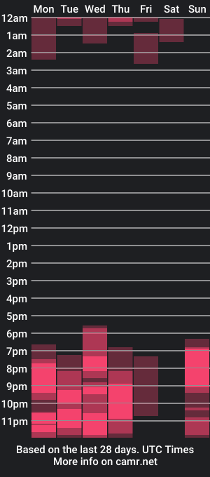 cam show schedule of sleeeepy_af