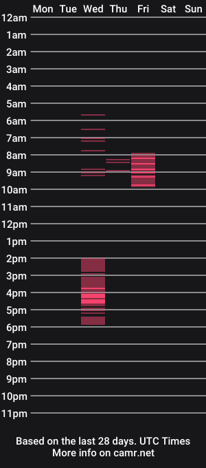 cam show schedule of sleep_stream