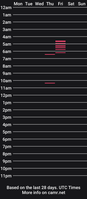 cam show schedule of sleepedghost