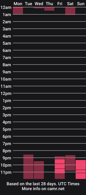 cam show schedule of sleepingsonya