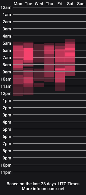 cam show schedule of sleepy_moony
