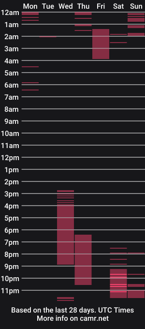 cam show schedule of sleepycode002