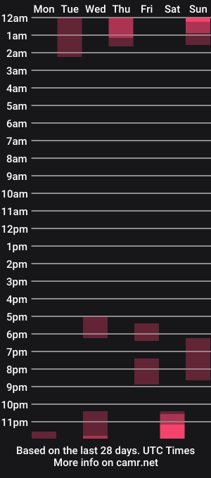 cam show schedule of sleepyfawn