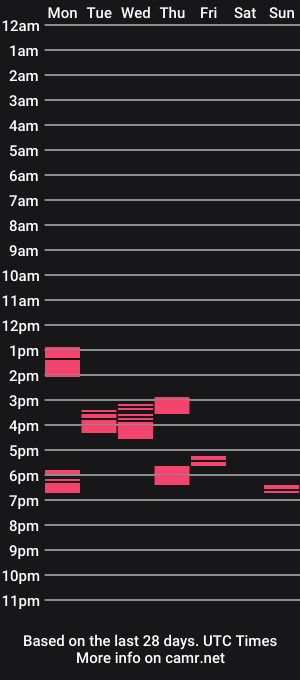 cam show schedule of sleepytrash