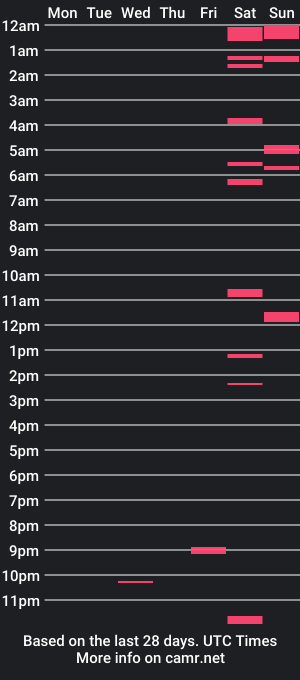 cam show schedule of sleeved_out