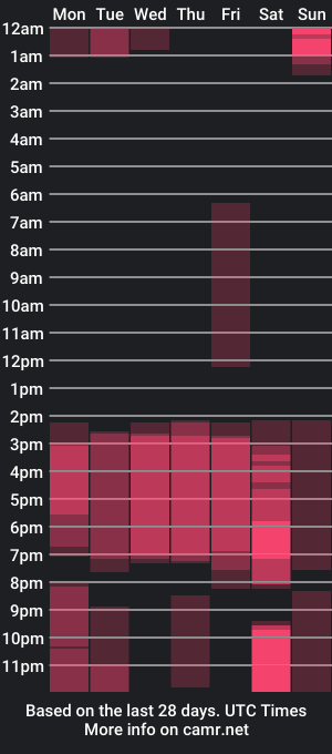 cam show schedule of sley25