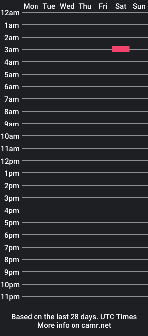 cam show schedule of slic8man