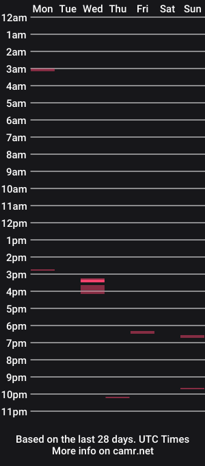 cam show schedule of slick_evo