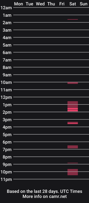 cam show schedule of slick_slack427