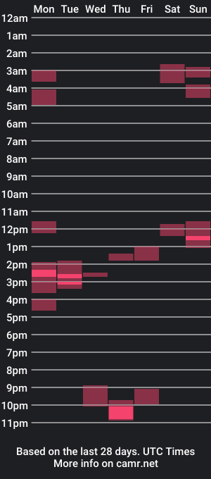 cam show schedule of slickentertainment