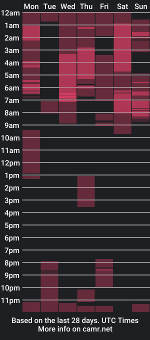 cam show schedule of slickerthan12