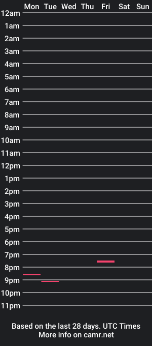 cam show schedule of slickmane5000