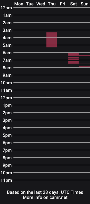 cam show schedule of slickshavedballs