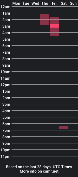 cam show schedule of slideinmydms