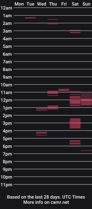 cam show schedule of sliderguy699
