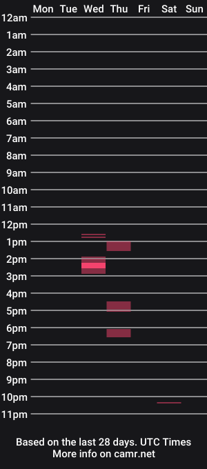 cam show schedule of sliimm216