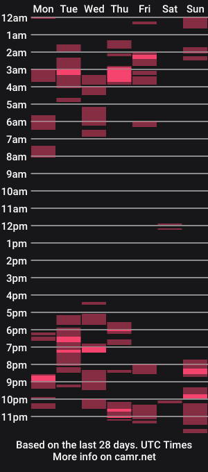 cam show schedule of slim_citygurl