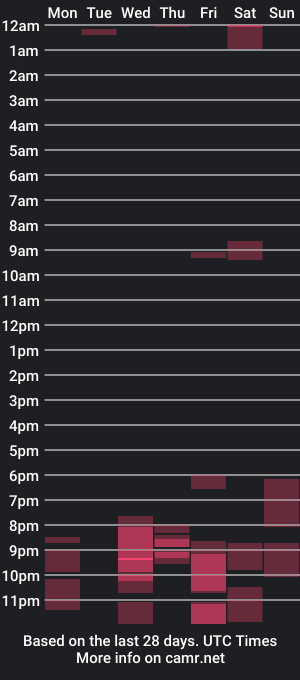 cam show schedule of slim_coco