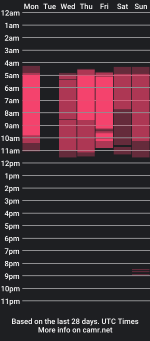 cam show schedule of slim_jen