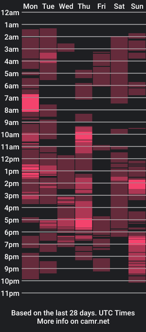 cam show schedule of slim_long01