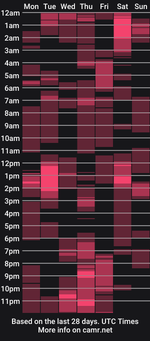 cam show schedule of slim_master12