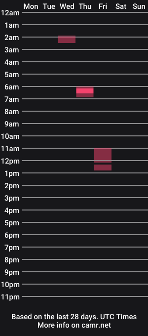 cam show schedule of slim_ocean