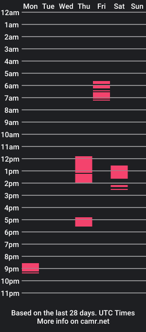 cam show schedule of slim_pleasurexxx