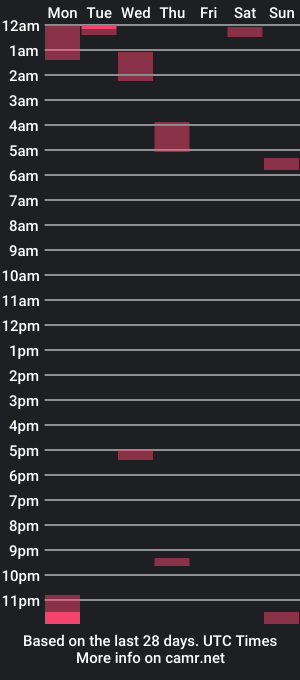 cam show schedule of slim_shaddy_