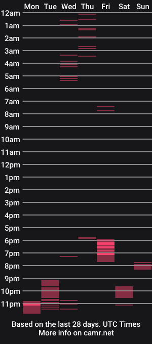 cam show schedule of slim_socal