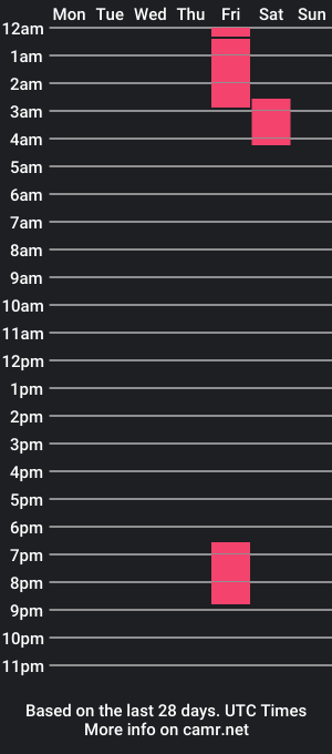 cam show schedule of slimb7