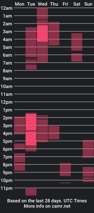 cam show schedule of slimbaby69