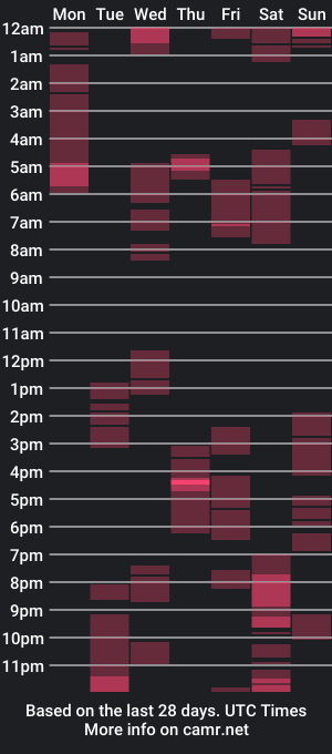 cam show schedule of slimblade18