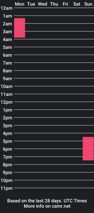 cam show schedule of slimcountryboy