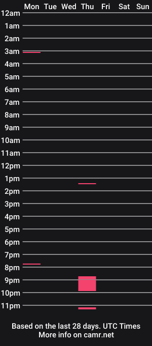 cam show schedule of slimdanceeee