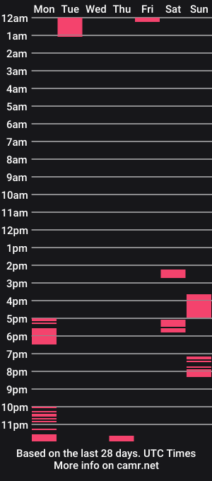 cam show schedule of slimguerrilla