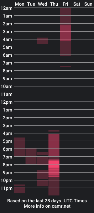 cam show schedule of slimhun1994