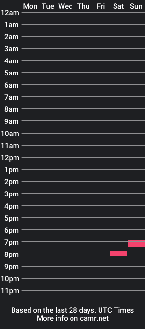 cam show schedule of slimjim80s