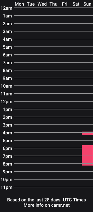 cam show schedule of slimjimshady01