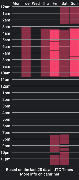 cam show schedule of slimminn_ebony