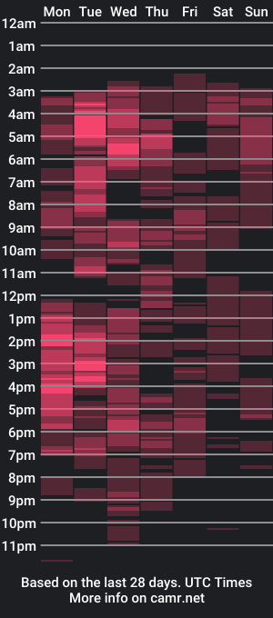 cam show schedule of slimmygal